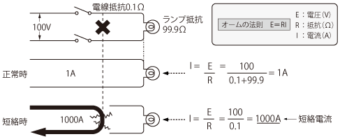 短路 ショート 電気設備の基礎知識 Panasonic