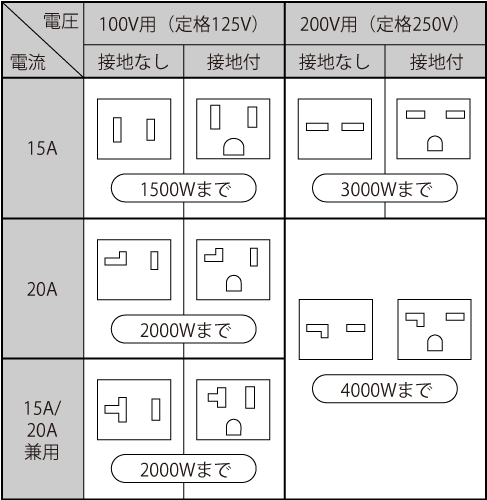 コンセント 電気設備の基礎知識 Panasonic