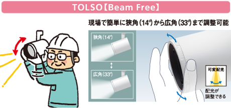 TOLSO BeAm free：現場で簡単に狭角(14°)から広角(33°)まで調整可能