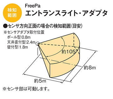 Xlgec551hk 照明器具検索 照明器具 Panasonic