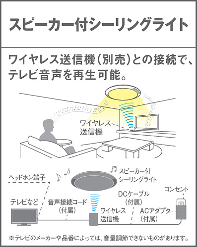 Lgc51171 照明器具検索 照明器具 Panasonic