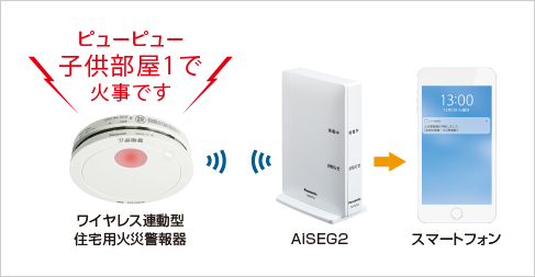 AiSEG2とワイヤレス連動型住宅用火災警報器の連携でさらに安心で便利なくらしに。
