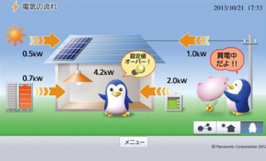 エネルギーの見える化 Hems Panasonic