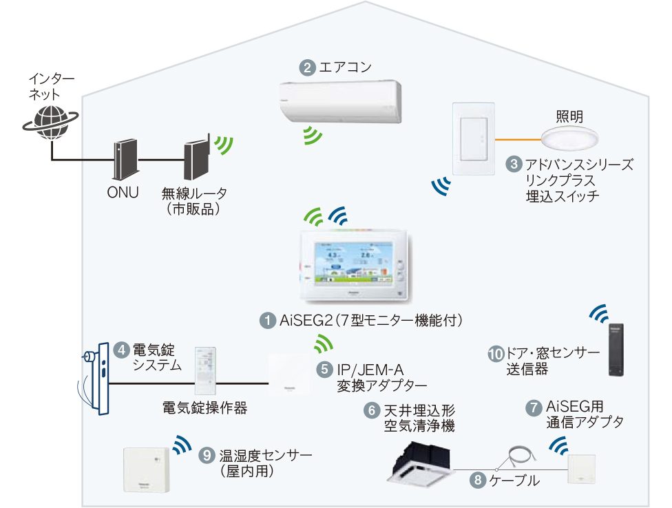 新作の予約販売も。 パナソニックPanasonicアドバンスシリーズ用無線