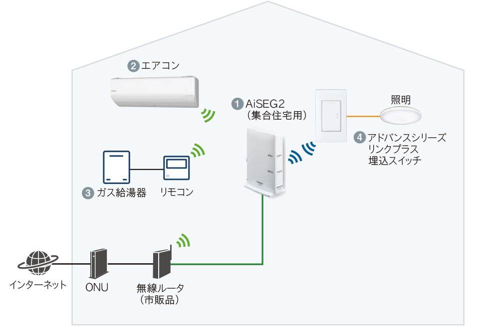 Panasonic 照明スイッチ用無線アダプタ MKN7531 - その他