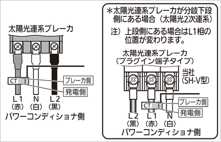 主幹 使用量 つかう が99 9 Kwになっている 計測値トラブル対応フロー ビジネスのお客さま Hems Panasonic