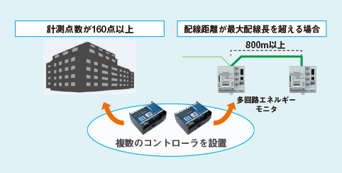 システム構成図 エネルギーマネジメントソリューション エマネージ Panasonic