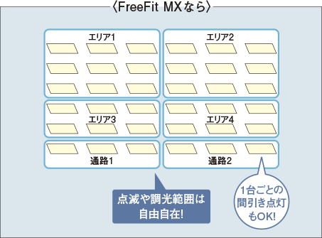 FreeFit MXなら