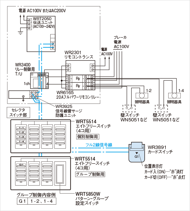 カードスイッチ制御 制御システム 多重伝送フル2線式リモコン 照明制御システム Panasonic