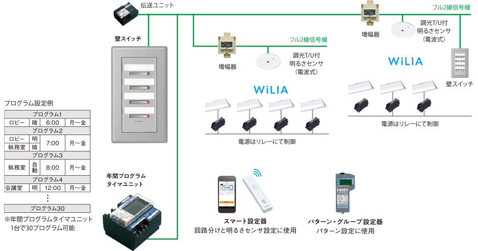 フル2線式リモコン 無線調光シリーズ Wilia 対応 活用例 照明制御システム Panasonic