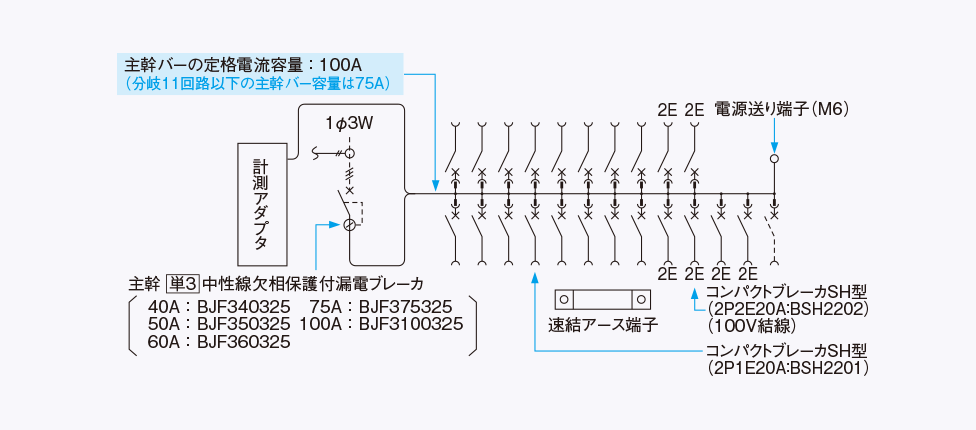 パナソニック 住宅分電盤【BHM87342M2】【スマートコスモ】【マルチ