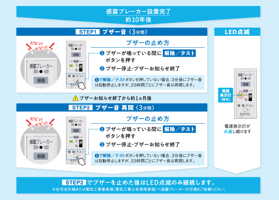 更新時期お知らせ機能の動作フロー