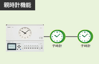 親時計 プログラムタイマー 設備時計 Panasonic
