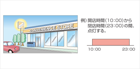 1日1回の入 切を行いたい タイムスイッチ 電設資材 Panasonic