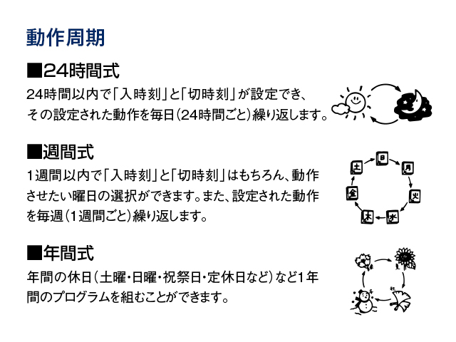 品種選定ツール タイムスイッチ 電設資材 Panasonic