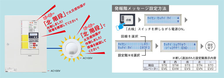 P型1級受信機 P型1級複合受信機 シンプルp 1 受信機 複合受信機 副受信機 商品ラインアップ 防災net 電設資材 Panasonic