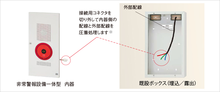 既設ボックスを流用する場合の施工例