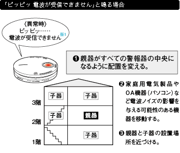 取付方法 解説イラスト