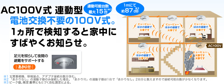 Ac100v式 連動型 品種一覧 Ac100v式 連動型 商品情報 新築住宅に設置のお客様 住宅用火災警報器 けむり当番 ねつ当番 電設資材 Panasonic