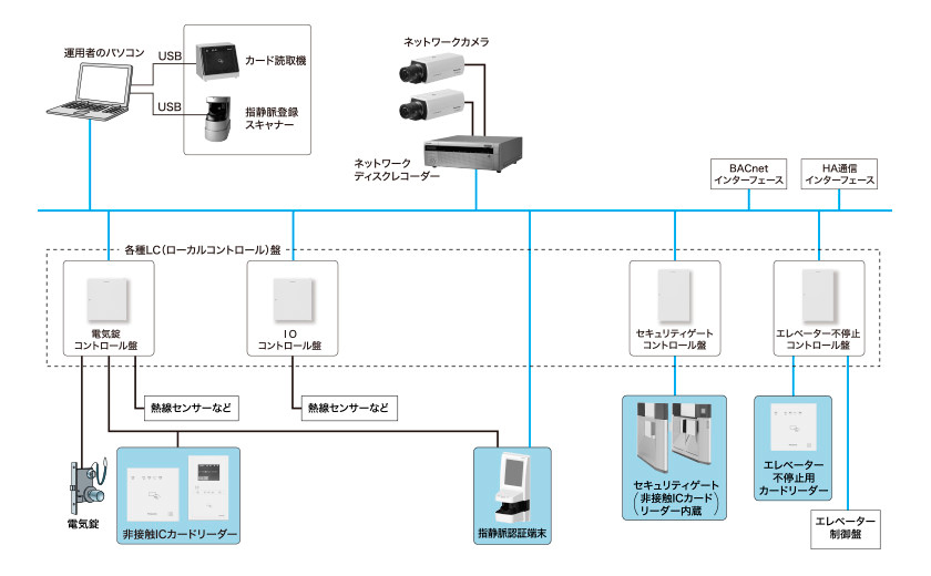 システム構成図作成用素材3 サーバー Pcなどの機器素材集 パワーポイント フリー素材 無料素材のdigipot