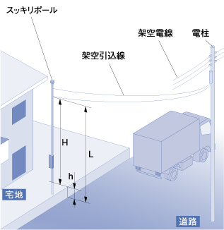 住宅用鋼管引込小柱 スッキリポール 電設資材 法人のお客様 Panasonic