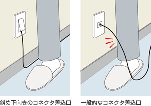 埋込光コンセント 光配線システム 商品ラインアップ インターネット配線設備 Panasonic