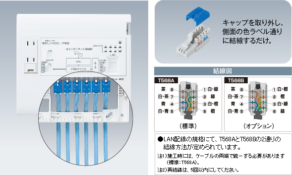 ぐっとすプラグ まとめてねット まとめてねットシリーズ ラインナップ マルチメディア対応配線システム 電設資材 Panasonic