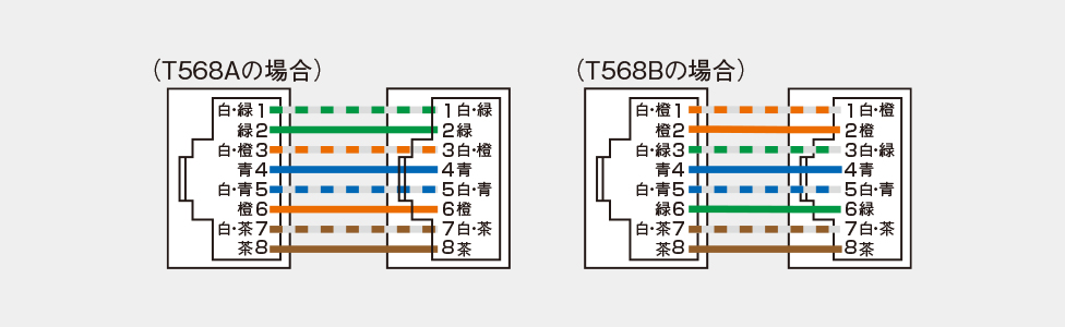 ぐっとす 情報モジュラジャック Cat6 埋込型 ぐっとす6シリーズ カテゴリー6対応 情報配線システム Panasonic