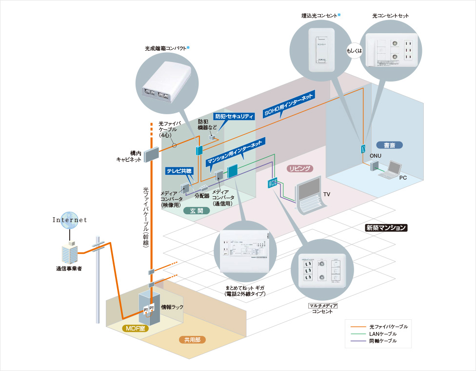 光ファイバ配線システム 情報配線システム Panasonic