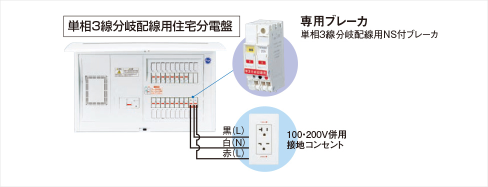 埋込100 0v併用接地コンセント 15 a兼用 単3分岐配線用 商品ラインアップ アドバンスシリーズ スイッチ コンセント 配線器具 Panasonic