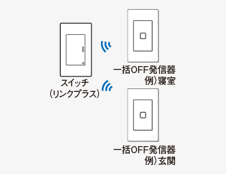 スイッチ（リンクプラス）に対して、一括OFF発信器は2台まで登録できます。