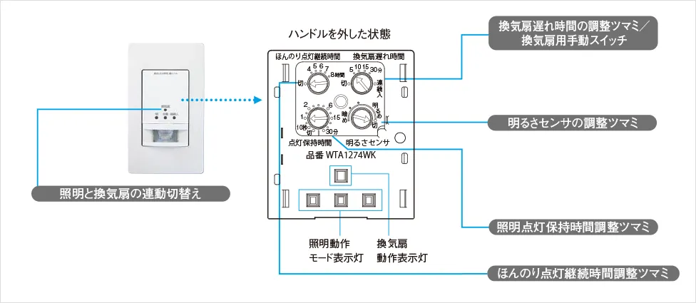 各種調整ツマミ