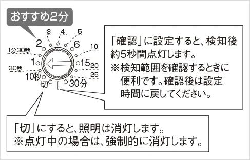 照明点灯保持時間調整ツマミ