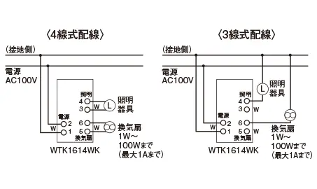 WTK1614WK