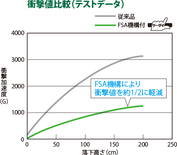 レーザーマーカー 墨出し名人 ケータイ レーザー墨出し器 電動工具 電設資材 Panasonic