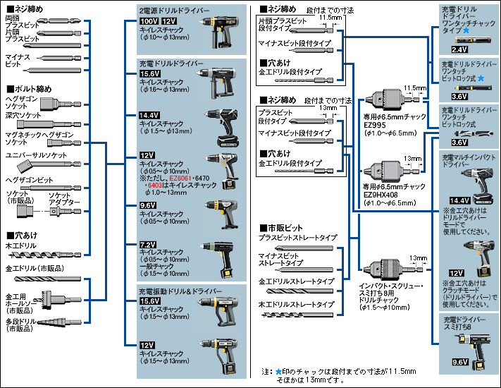 ドリルドライバー先端工具 電動工具 電設資材 Panasonic