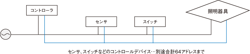 システム構成イメージ図