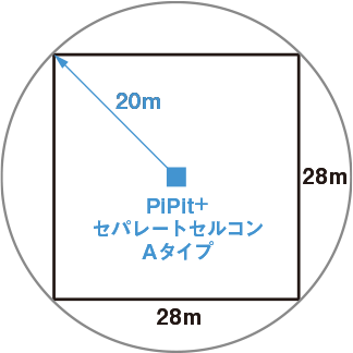 Pipit ピピッと 調光シリーズ コントローラの設置と使用上のご注意 調光 調色コントローラ Panasonic