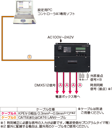 コントローラA1 タイプa  ライトアップ演出照明  Panasonic