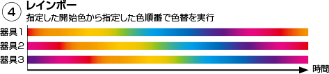 4.レインボー 指定した開始色から指定した色順番で色替を実行