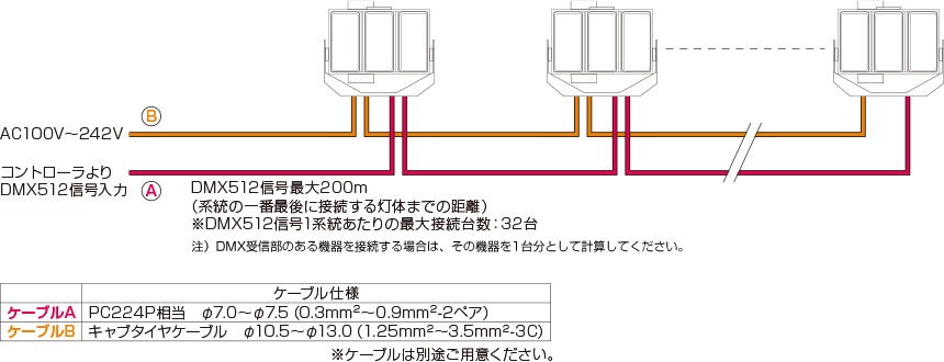 ダイナペインター ライトアップ演出照明 Panasonic