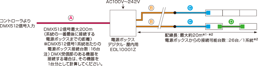 ライン型照明器具 L300のシステム構成図