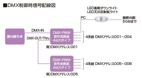 DMX制御時 信号配線図の画像