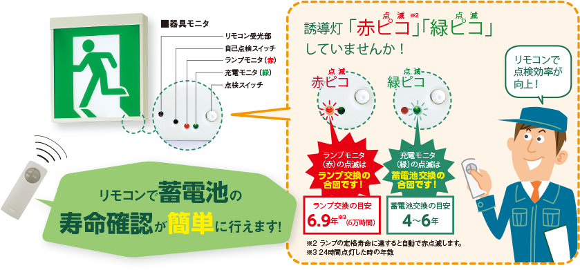 冷陰極蛍光灯誘導灯 補修用ランプ生産終了について 照明器具 Panasonic