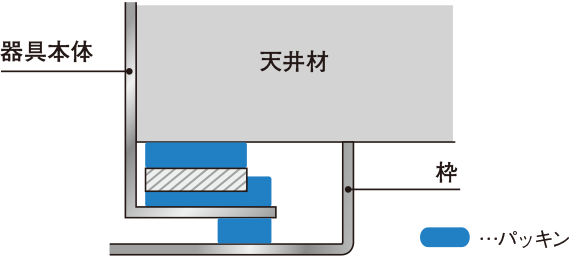 一体型ledベースライト Idシリーズ クリーンルーム用 施設用照明器具 Panasonic