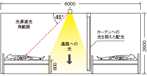 ケアサポートライト　ダウンライトタイプ（光源遮光角45°）　寸法図