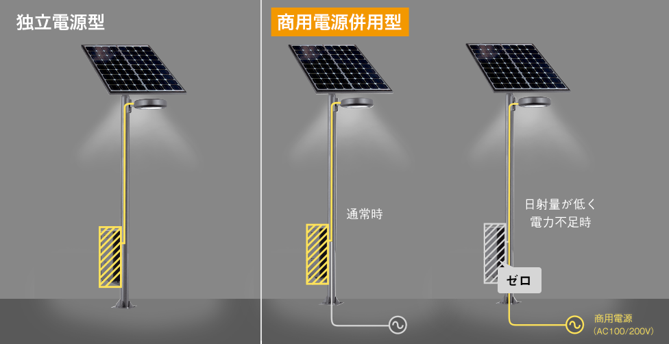 ソーラー照明 太陽光パネル付き照明 屋外用照明器具 Panasonic