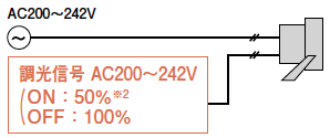 調光信号 AC200～242V（ON：50％※2）（OFF：100％）