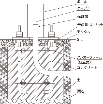 道路照明 投光器 防犯灯 スポットライト用 照明用ポール 屋外用照明器具 Panasonic