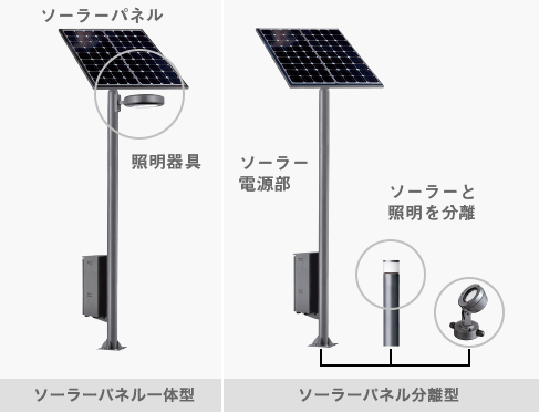ソーラー照明 太陽光パネル付き照明 屋外用照明器具 Panasonic